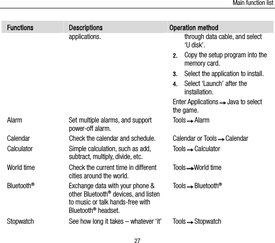 Main function list 27 Functions  Descriptions  Operation method applications. through data cable, and select ‘U disk’. 2. Copy the setup program into the memory card. 3. Select the application to install. 4. Select ‘Launch’ after the installation. Enter Applications Java to select the game. Alarm  Set multiple alarms, and support power-off alarm. Tools Alarm Calendar  Check the calendar and schedule.  Calendar or Tools Calendar Calculator  Simple calculation, such as add, subtract, multiply, divide, etc.   Tools Calculator World time  Check the current time in different cities around the world. Tools World time Bluetooth® Exchange data with your phone &amp; other Bluetooth® devices, and listen to music or talk hands-free with Bluetooth® headset. Tools Bluetooth® Stopwatch  See how long it takes – whatever ‘it’  Tools Stopwatch 