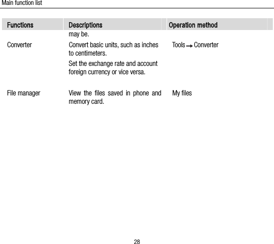 Main function list 28 Functions  Descriptions  Operation method may be.Converter  Convert basic units, such as inches to centimeters. Set the exchange rate and account foreign currency or vice versa.  Tools Converter File manager  View the files saved in phone and memory card. My files  