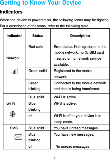 3  Getting to Know Your Device Indicators When the device is powered on, the following icons may be lighting. For a description of the icons, refer to the following table. Indicator Status Description Network    Red solid Error status. Not registered to the mobile network, no (U)SIM card inserted or no network service available. Green solid Registered to the mobile network. Green blinking Connected to the mobile network and data is being transferred. Wi-Fi    Blue solid   Wi-Fi is active. Blue blinking WPS is active. off Wi-Fi is off or your device is in sleep mode. SMS     Blue solid You have unread messages. Blue blinking You have new messages. off   No unread messages. 