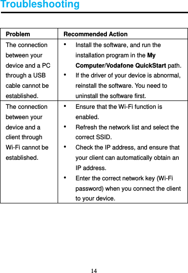 14  Troubleshooting  Problem Recommended Action The connection between your device and a PC through a USB cable cannot be established. • Install the software, and run the installation program in the My Computer/Vodafone QuickStart path.   • If the driver of your device is abnormal, reinstall the software. You need to uninstall the software first. The connection between your device and a client through Wi-Fi cannot be established. • Ensure that the Wi-Fi function is enabled. • Refresh the network list and select the correct SSID. • Check the IP address, and ensure that your client can automatically obtain an IP address. • Enter the correct network key (Wi-Fi password) when you connect the client to your device.      
