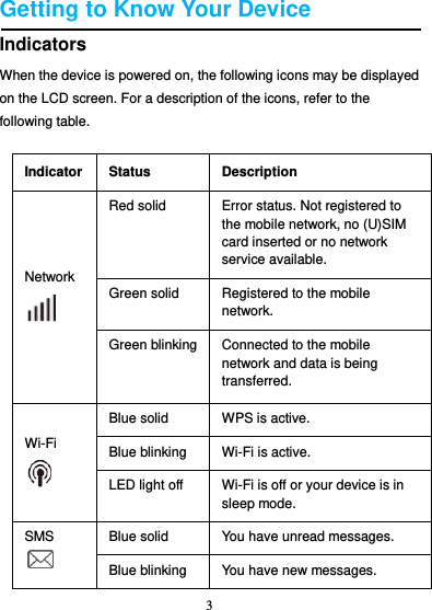 3  Getting to Know Your Device Indicators When the device is powered on, the following icons may be displayed on the LCD screen. For a description of the icons, refer to the following table.  Indicator Status Description Network    Red solid Error status. Not registered to the mobile network, no (U)SIM card inserted or no network service available. Green solid Registered to the mobile network. Green blinking Connected to the mobile network and data is being transferred. Wi-Fi    Blue solid   WPS is active. Blue blinking Wi-Fi is active. LED light off Wi-Fi is off or your device is in sleep mode. SMS   Blue solid You have unread messages. Blue blinking You have new messages. 