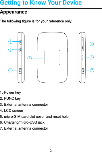 2  Getting to Know Your Device Appearance The following figure is for your reference only.  1. Power key 2. FUNC key   3. External antenna connector 4. LCD screen 5. micro-SIM card slot cover and reset hole   6. Charging/micro-USB jack 7. External antenna connector   