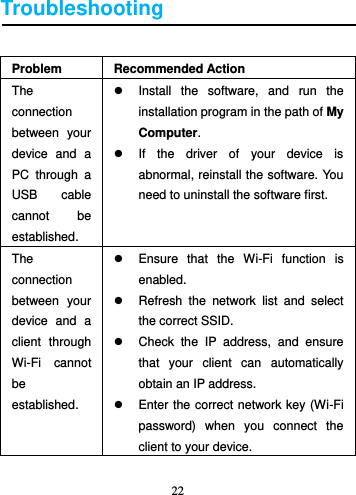 22   Troubleshooting  Problem Recommended Action The connection between  your device  and  a PC  through  a USB  cable cannot  be established.   Install  the  software,  and  run  the installation program in the path of My Computer.     If  the  driver  of  your  device  is abnormal, reinstall the software. You need to uninstall the software first. The connection between  your device  and  a client  through Wi-Fi  cannot be established.   Ensure  that  the  Wi-Fi  function  is enabled.   Refresh  the  network  list  and  select the correct SSID.   Check  the  IP  address,  and  ensure that  your  client  can  automatically obtain an IP address.   Enter the correct network key (Wi-Fi password)  when  you  connect  the client to your device.  