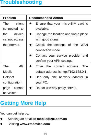 19  Troubleshooting  Problem Recommended Action The client connected to the device cannot access the Internet.   Ensure that your micro-SIM card is available.   Change the location and find a place with good signal.   Check the settings of the WAN connection mode.   Contact your service provider and confirm your APN settings. The 4G Mobile Hotspot configuration page cannot be visited.   Enter the correct address. The default address is http://192.168.0.1.  Use only one network adapter in your PC.   Do not use any proxy server. Getting More Help You can get help by:   Sending an email to mobile@zte.com.cn   Visiting www.ztedevice.com  