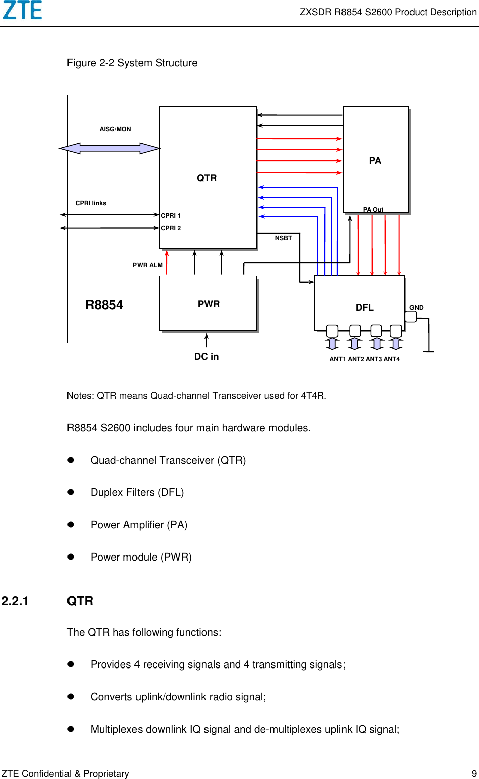 Page 11 of ZTE R8854S2600 Macro Radio Remote Unit User Manual ZXSDR R8854 S2600 Product Description