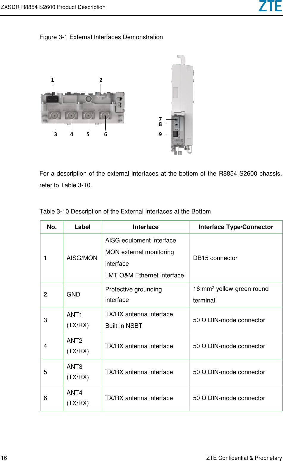 Page 18 of ZTE R8854S2600 Macro Radio Remote Unit User Manual ZXSDR R8854 S2600 Product Description