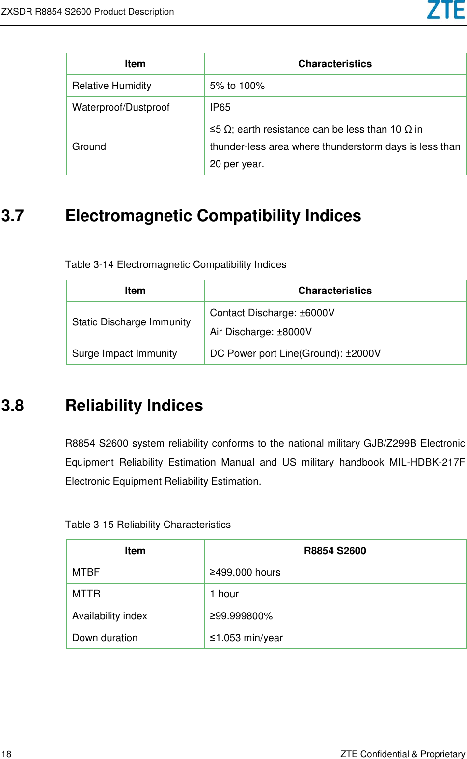 Page 20 of ZTE R8854S2600 Macro Radio Remote Unit User Manual ZXSDR R8854 S2600 Product Description