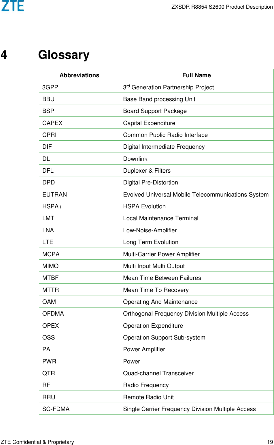Page 21 of ZTE R8854S2600 Macro Radio Remote Unit User Manual ZXSDR R8854 S2600 Product Description