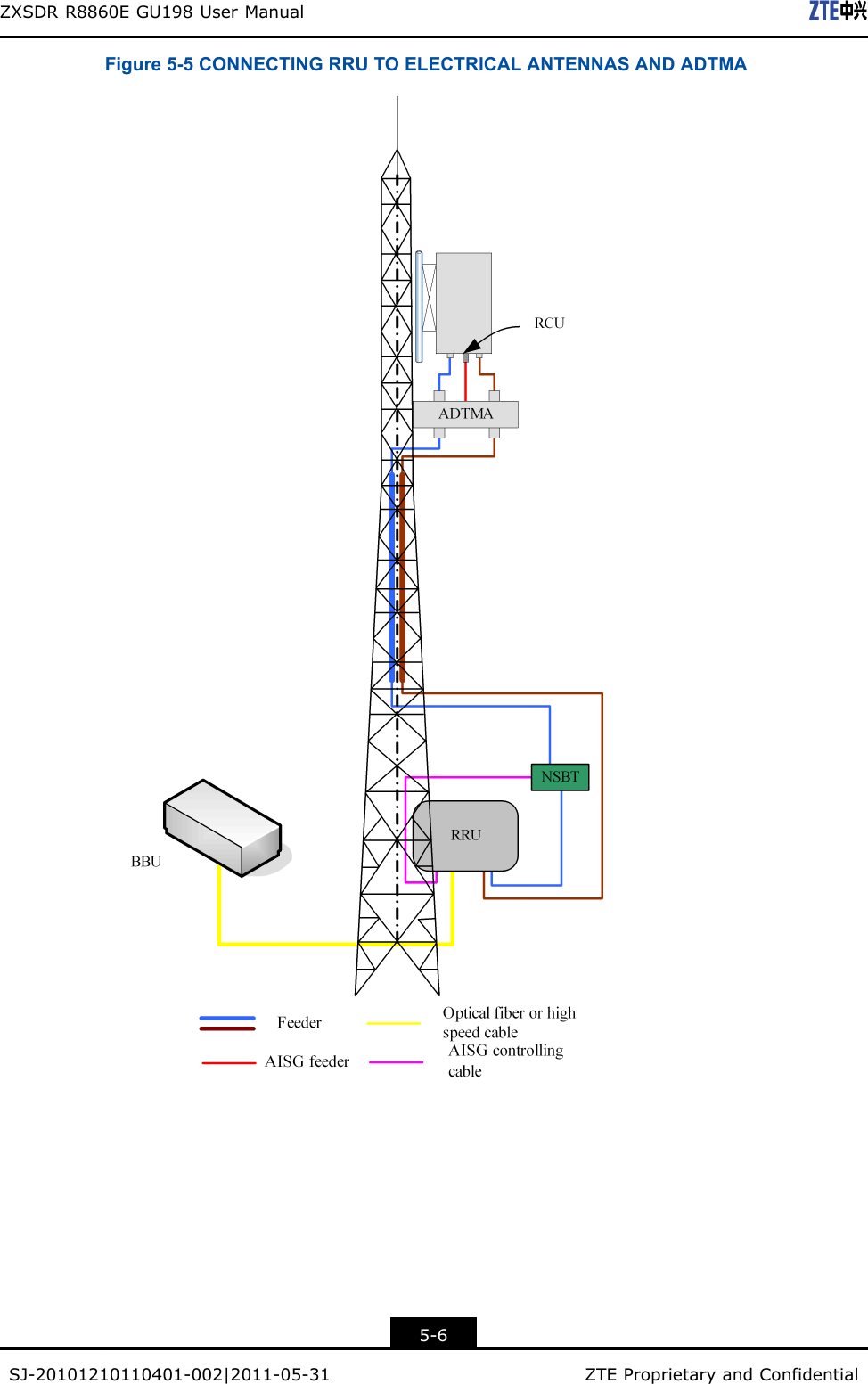 ZXSDRR8860EGU198UserManualFigure5-5CONNECTINGRRUTOELECTRICALANTENNASANDADTMA5-6SJ-20101210110401-002|2011-05-31ZTEProprietaryandCondential