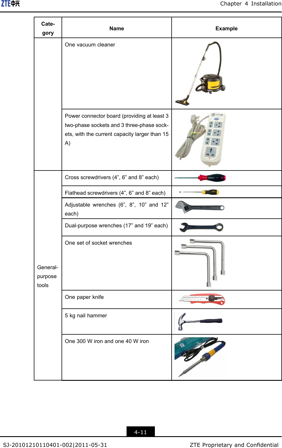 Chapter4InstallationCate-goryNameExampleOnevacuumcleanerPowerconnectorboard(providingatleast3two-phasesocketsand3three-phasesock-ets,withthecurrentcapacitylargerthan15A)Crossscrewdrivers(4”,6”and8”each)Flatheadscrewdrivers(4”,6”and8”each)Adjustablewrenches(6”,8”,10”and12”each)Dual-purposewrenches(17”and19”each)OnesetofsocketwrenchesOnepaperknife5kgnailhammerOne300Wironandone40WironGeneral-purposetools4-11SJ-20101210110401-002|2011-05-31ZTEProprietaryandCondential
