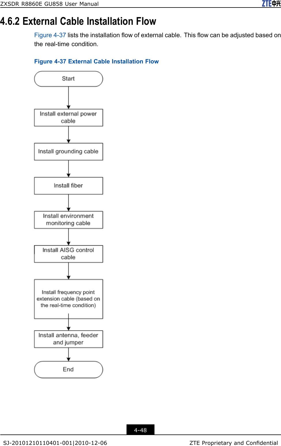 ZXSDRR8860EGU858UserManual4.6.2ExternalCableInstallationFlowFigure4-37liststheinstallationowofexternalcable.Thisowcanbeadjustedbasedonthereal-timecondition.Figure4-37ExternalCableInstallationFlow4-48SJ-20101210110401-001|2010-12-06ZTEProprietaryandCondential