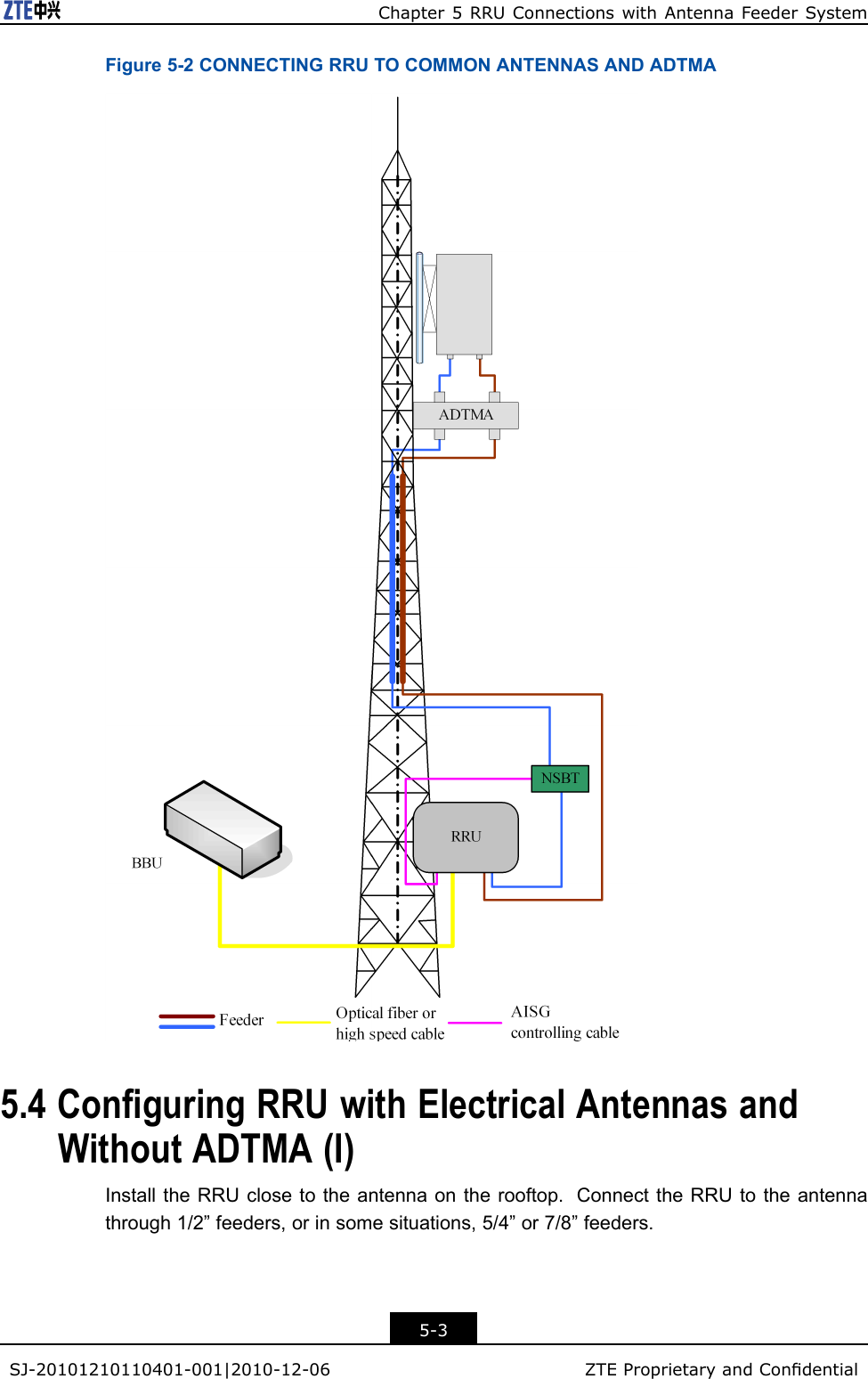 Chapter5RRUConnectionswithAntennaFeederSystemFigure5-2CONNECTINGRRUTOCOMMONANTENNASANDADTMA5.4ConfiguringRRUwithElectricalAntennasandWithoutADTMA(I)InstalltheRRUclosetotheantennaontherooftop.ConnecttheRRUtotheantennathrough1/2”feeders,orinsomesituations,5/4”or7/8”feeders.5-3SJ-20101210110401-001|2010-12-06ZTEProprietaryandCondential