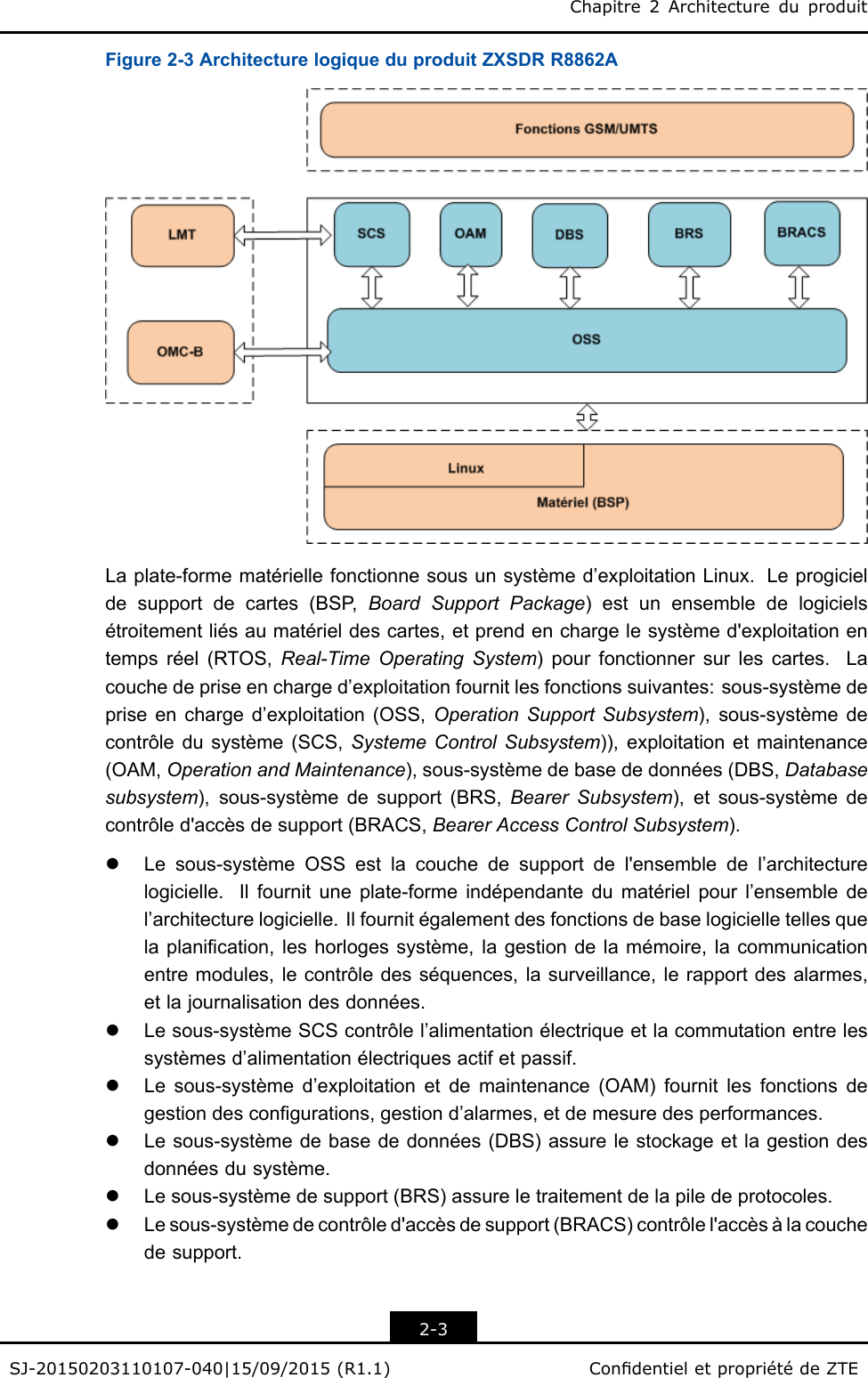 Chapitre2ArchitectureduproduitFigure2-3ArchitecturelogiqueduproduitZXSDRR8862ALaplate-formematériellefonctionnesousunsystèmed’exploitationLinux.Leprogicieldesupportdecartes(BSP ,BoardSupportPackage)estunensembledelogicielsétroitementliésaumatérieldescartes,etprendenchargelesystèmed&apos;exploitationentempsréel(RTOS,Real-TimeOperatingSystem)pourfonctionnersurlescartes.Lacouchedepriseencharged’exploitationfournitlesfonctionssuivantes:sous-systèmedepriseencharged’exploitation(OSS,OperationSupportSubsystem),sous-systèmedecontrôledusystème(SCS,SystemeControlSubsystem)),exploitationetmaintenance(OAM,OperationandMaintenance),sous-systèmedebasededonnées(DBS,Databasesubsystem),sous-systèmedesupport(BRS,BearerSubsystem),etsous-systèmedecontrôled&apos;accèsdesupport(BRACS,BearerAccessControlSubsystem).lLesous-systèmeOSSestlacouchedesupportdel&apos;ensembledel’architecturelogicielle.Ilfournituneplate-formeindépendantedumatérielpourl’ensembledel’architecturelogicielle.Ilfournitégalementdesfonctionsdebaselogicielletellesquelaplanication,leshorlogessystème,lagestiondelamémoire,lacommunicationentremodules,lecontrôledesséquences,lasurveillance,lerapportdesalarmes,etlajournalisationdesdonnées.lLesous-systèmeSCScontrôlel’alimentationélectriqueetlacommutationentrelessystèmesd’alimentationélectriquesactifetpassif.lLesous-systèmed’exploitationetdemaintenance(OAM)fournitlesfonctionsdegestiondescongurations,gestiond’alarmes,etdemesuredesperformances.lLesous-systèmedebasededonnées(DBS)assurelestockageetlagestiondesdonnéesdusystème.lLesous-systèmedesupport(BRS)assureletraitementdelapiledeprotocoles.lLesous-systèmedecontrôled&apos;accèsdesupport(BRACS)contrôlel&apos;accèsàlacouchedesupport.2-3SJ-20150203110107-040|15/09/2015(R1.1)CondentieletpropriétédeZTE