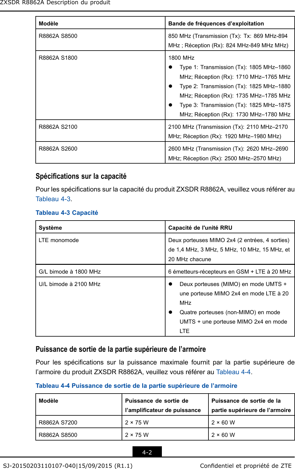 ZXSDRR8862ADescriptionduproduitModèleBandedefréquencesd’exploitationR8862AS8500850MHz(Transmission(Tx):Tx:869MHz-894MHz;Réception(Rx):824MHz-849MHzMHz)R8862AS18001800MHzlType1:Transmission(Tx):1805MHz–1860MHz;Réception(Rx):1710MHz–1765MHzlType2:Transmission(Tx):1825MHz–1880MHz;Réception(Rx):1735MHz–1785MHzlType3:Transmission(Tx):1825MHz–1875MHz;Réception(Rx):1730MHz–1780MHzR8862AS21002100MHz(Transmission(Tx):2110MHz–2170MHz;Réception(Rx):1920MHz–1980MHz)R8862AS26002600MHz(Transmission(Tx):2620MHz–2690MHz;Réception(Rx):2500MHz–2570MHz)SpécicationssurlacapacitéPourlesspécicationssurlacapacitéduproduitZXSDRR8862A,veuillezvousréférerauTableau4-3.Tableau4-3CapacitéSystèmeCapacitédel&apos;unitéRRULTEmonomodeDeuxporteusesMIMO2x4(2entrées,4sorties)de1,4MHz,3MHz,5MHz,10MHz,15MHz,et20MHzchacuneG/Lbimodeà1800MHz6émetteurs-récepteursenGSM+LTEà20MHzU/Lbimodeà2100MHzlDeuxporteuses(MIMO)enmodeUMTS+uneporteuseMIMO2x4enmodeLTEà20MHzlQuatreporteuses(non-MIMO)enmodeUMTS+uneporteuseMIMO2x4enmodeLTEPuissancedesortiedelapartiesupérieuredel’armoirePourlesspécicationssurlapuissancemaximalefournitparlapartiesupérieuredel’armoireduproduitZXSDRR8862A,veuillezvousréférerauTableau4-4.Tableau4-4Puissancedesortiedelapartiesupérieuredel’armoireModèlePuissancedesortiedel’amplicateurdepuissancePuissancedesortiedelapartiesupérieuredel’armoireR8862AS72002×75W2×60WR8862AS85002×75W2×60W4-2SJ-20150203110107-040|15/09/2015(R1.1)CondentieletpropriétédeZTE