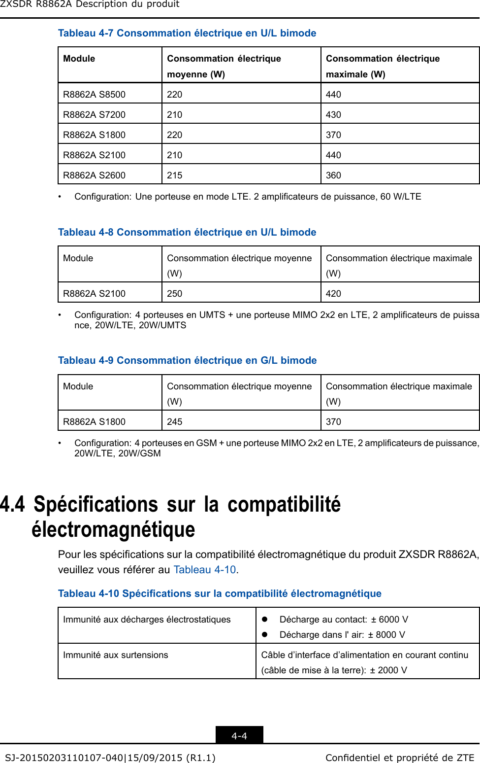 ZXSDRR8862ADescriptionduproduitTableau4-7ConsommationélectriqueenU/LbimodeModuleConsommationélectriquemoyenne(W)Consommationélectriquemaximale(W)R8862AS8500220440R8862AS7200210430R8862AS1800220370R8862AS2100210440R8862AS2600215360•Configuration:UneporteuseenmodeLTE.2amplificateursdepuissance,60W/LTETableau4-8ConsommationélectriqueenU/LbimodeModuleConsommationélectriquemoyenne(W)Consommationélectriquemaximale(W)R8862AS2100250420•Configuration:4porteusesenUMTS+uneporteuseMIMO2x2enLTE,2amplificateursdepuissance,20W/LTE,20W/UMTSTableau4-9ConsommationélectriqueenG/LbimodeModuleConsommationélectriquemoyenne(W)Consommationélectriquemaximale(W)R8862AS1800245370•Configuration:4porteusesenGSM+uneporteuseMIMO2x2enLTE,2amplificateursdepuissance,20W/LTE,20W/GSM4.4SpécicationssurlacompatibilitéélectromagnétiquePourlesspécicationssurlacompatibilitéélectromagnétiqueduproduitZXSDRR8862A,veuillezvousréférerauTableau4-10.Tableau4-10SpécicationssurlacompatibilitéélectromagnétiqueImmunitéauxdéchargesélectrostatiqueslDéchargeaucontact:±6000VlDéchargedansl&apos;air:±8000VImmunitéauxsurtensionsCâbled’interfaced’alimentationencourantcontinu(câbledemiseàlaterre):±2000V4-4SJ-20150203110107-040|15/09/2015(R1.1)CondentieletpropriétédeZTE