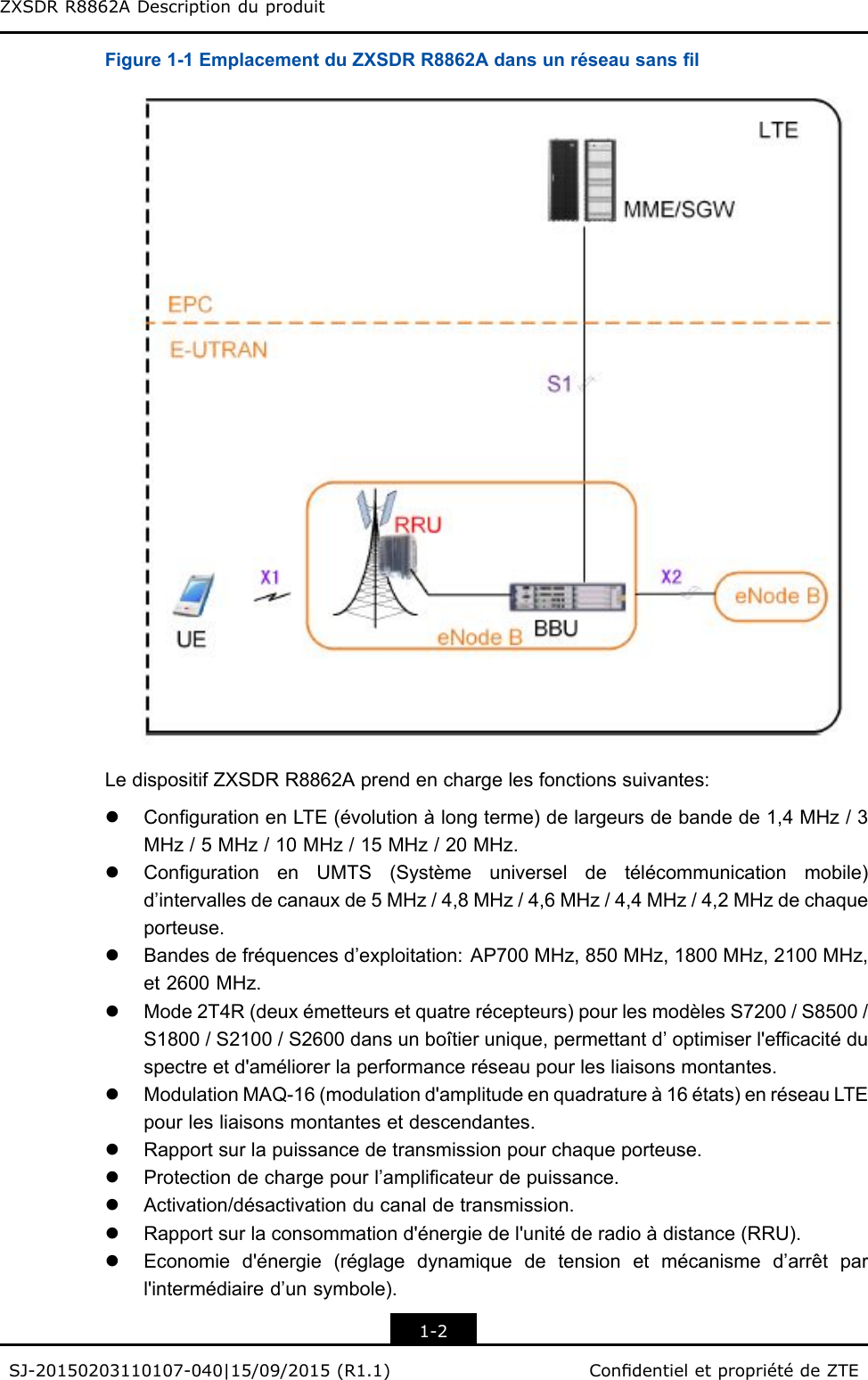 ZXSDRR8862ADescriptionduproduitFigure1-1EmplacementduZXSDRR8862AdansunréseausanslLedispositifZXSDRR8862Aprendenchargelesfonctionssuivantes:lCongurationenLTE(évolutionàlongterme)delargeursdebandede1,4MHz/3MHz/5MHz/10MHz/15MHz/20MHz.lCongurationenUMTS(Systèmeuniverseldetélécommunicationmobile)d’intervallesdecanauxde5MHz/4,8MHz/4,6MHz/4,4MHz/4,2MHzdechaqueporteuse.lBandesdefréquencesd’exploitation:AP700MHz,850MHz,1800MHz,2100MHz,et2600MHz.lMode2T4R(deuxémetteursetquatrerécepteurs)pourlesmodèlesS7200/S8500/S1800/S2100/S2600dansunboîtierunique,permettantd’optimiserl&apos;efcacitéduspectreetd&apos;améliorerlaperformanceréseaupourlesliaisonsmontantes.lModulationMAQ-16(modulationd&apos;amplitudeenquadratureà16états)enréseauLTEpourlesliaisonsmontantesetdescendantes.lRapportsurlapuissancedetransmissionpourchaqueporteuse.lProtectiondechargepourl’amplicateurdepuissance.lActivation/désactivationducanaldetransmission.lRapportsurlaconsommationd&apos;énergiedel&apos;unitéderadioàdistance(RRU).lEconomied&apos;énergie(réglagedynamiquedetensionetmécanismed’arrêtparl&apos;intermédiaired’unsymbole).1-2SJ-20150203110107-040|15/09/2015(R1.1)CondentieletpropriétédeZTE