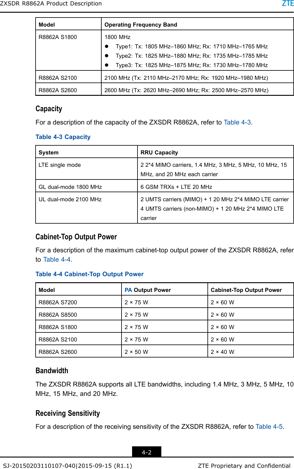 ZXSDRR8862AProductDescriptionModelOperatingFrequencyBandR8862AS18001800MHzlType1:Tx:1805MHz–1860MHz;Rx:1710MHz–1765MHzlType2:Tx:1825MHz–1880MHz;Rx:1735MHz–1785MHzlType3:Tx:1825MHz–1875MHz;Rx:1730MHz–1780MHzR8862AS21002100MHz(Tx:2110MHz–2170MHz;Rx:1920MHz–1980MHz)R8862AS26002600MHz(Tx:2620MHz–2690MHz;Rx:2500MHz–2570MHz)CapacityForadescriptionofthecapacityoftheZXSDRR8862A,refertoT able4-3.Table4-3CapacitySystemRRUCapacityLTEsinglemode22*4MIMOcarriers,1.4MHz,3MHz,5MHz,10MHz,15MHz,and20MHzeachcarrierGLdual-mode1800MHz6GSMTRXs+LTE20MHzULdual-mode2100MHz2UMTScarriers(MIMO)+120MHz2*4MIMOLTEcarrier4UMTScarriers(non-MIMO)+120MHz2*4MIMOLTEcarrierCabinet-TopOutputPowerForadescriptionofthemaximumcabinet-topoutputpoweroftheZXSDRR8862A,refertoT able4-4.Table4-4Cabinet-TopOutputPowerModelPAOutputPowerCabinet-TopOutputPowerR8862AS72002×75W2×60WR8862AS85002×75W2×60WR8862AS18002×75W2×60WR8862AS21002×75W2×60WR8862AS26002×50W2×40WBandwidthTheZXSDRR8862AsupportsallLTEbandwidths,including1.4MHz,3MHz,5MHz,10MHz,15MHz,and20MHz.ReceivingSensitivityForadescriptionofthereceivingsensitivityoftheZXSDRR8862A,refertoTable4-5.4-2SJ-20150203110107-040|2015-09-15(R1.1)ZTEProprietaryandCondential