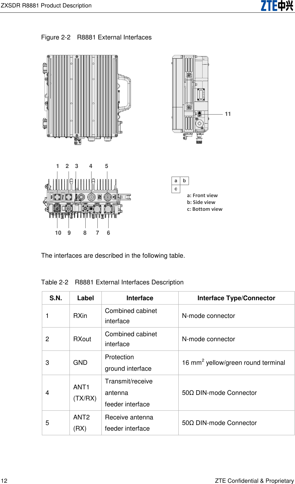 ZXSDR R8881 Product Description   12 ZTE Confidential &amp; Proprietary Figure 2-2  R8881 External Interfaces  The interfaces are described in the following table. Table 2-2  R8881 External Interfaces Description S.N. Label Interface Interface Type/Connector 1 RXin Combined cabinet interface N-mode connector 2 RXout Combined cabinet interface N-mode connector 3 GND Protection ground interface 16 mm2 yellow/green round terminal 4 ANT1 (TX/RX) Transmit/receive antenna feeder interface 50Ω DIN-mode Connector 5 ANT2 (RX) Receive antenna feeder interface 50Ω DIN-mode Connector 1    2    3       4        510    9        8      7     6a bca: Front viewb: Side view c: Bottom view11
