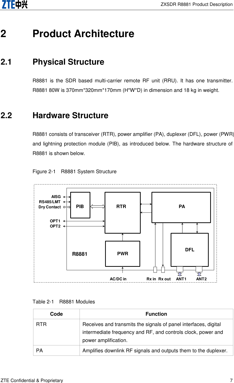  ZXSDR R8881 Product Description ZTE Confidential &amp; Proprietary 7 2  Product Architecture 2.1  Physical Structure R8881  is  the  SDR  based  multi-carrier  remote  RF  unit  (RRU).  It  has  one  transmitter. R8881 80W is 370mm*320mm*170mm (H*W*D) in dimension and 18 kg in weight.   2.2  Hardware Structure R8881 consists of transceiver (RTR), power amplifier (PA), duplexer (DFL), power (PWR) and lightning protection module (PIB), as introduced below. The hardware structure of R8881 is shown below. Figure 2-1  R8881 System Structure  Table 2-1  R8881 Modules Code Function RTR Receives and transmits the signals of panel interfaces, digital intermediate frequency and RF, and controls clock, power and power amplification. PA Amplifies downlink RF signals and outputs them to the duplexer. PWRAC/DC in     Rx in  Rx out     ANT1         ANT2AISGRS485/LMTDry ContactDFLOPT1OPT2PIB RTR PAR8881