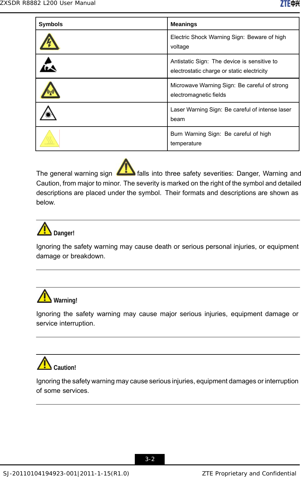 SJ-20110104194923-001|2011-1-15(R1.0) ZTE Proprietary and Confidential ZXSDR R8882 L200 User Manual     Symbols Meanings  Electric Shock Warning Sign:  Beware of high voltage  Antistatic Sign:  The device is sensitive to electrostatic charge or static electricity  Microwave Warning Sign: Be careful of strong electromagnetic fields  Laser Warning Sign:  Be careful of intense laser beam  Burn Warning Sign:  Be careful of high temperature    The general warning sign  falls into three safety severities: Danger, Warning and Caution, from major to minor. The severity is marked on the right of the symbol and detailed descriptions are placed under the symbol.  Their formats and descriptions are shown as below.    Danger!  Ignoring the safety warning may cause death or serious personal injuries, or equipment damage or breakdown.       Warning!  Ignoring the safety warning may cause major serious injuries, equipment damage or service interruption.       Caution!  Ignoring the safety warning may cause serious injuries, equipment damages or interruption of some services.          3-2 