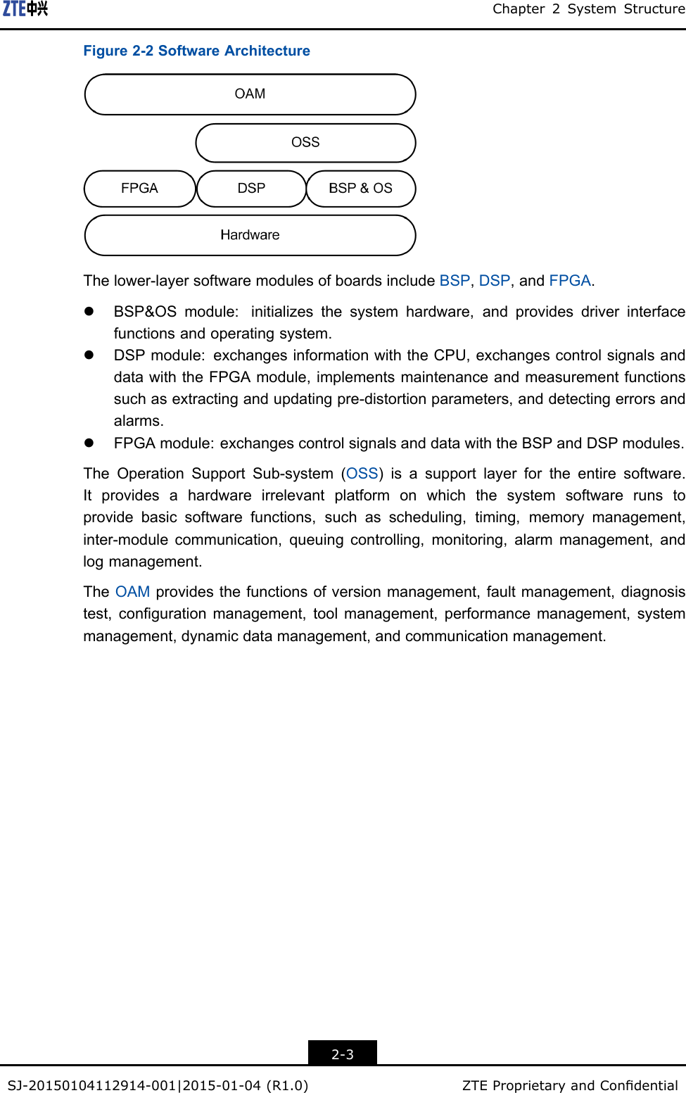 Chapter2SystemStructureFigure2-2SoftwareArchitectureThelower-layersoftwaremodulesofboardsincludeBSP,DSP,andFPGA.lBSP&amp;OSmodule:initializesthesystemhardware,andprovidesdriverinterfacefunctionsandoperatingsystem.lDSPmodule:exchangesinformationwiththeCPU,exchangescontrolsignalsanddatawiththeFPGAmodule,implementsmaintenanceandmeasurementfunctionssuchasextractingandupdatingpre-distortionparameters,anddetectingerrorsandalarms.lFPGAmodule:exchangescontrolsignalsanddatawiththeBSPandDSPmodules.TheOperationSupportSub-system(OSS)isasupportlayerfortheentiresoftware.Itprovidesahardwareirrelevantplatformonwhichthesystemsoftwarerunstoprovidebasicsoftwarefunctions,suchasscheduling,timing,memorymanagement,inter-modulecommunication,queuingcontrolling,monitoring,alarmmanagement,andlogmanagement.TheOAMprovidesthefunctionsofversionmanagement,faultmanagement,diagnosistest,congurationmanagement,toolmanagement,performancemanagement,systemmanagement,dynamicdatamanagement,andcommunicationmanagement.2-3SJ-20150104112914-001|2015-01-04(R1.0)ZTEProprietaryandCondential