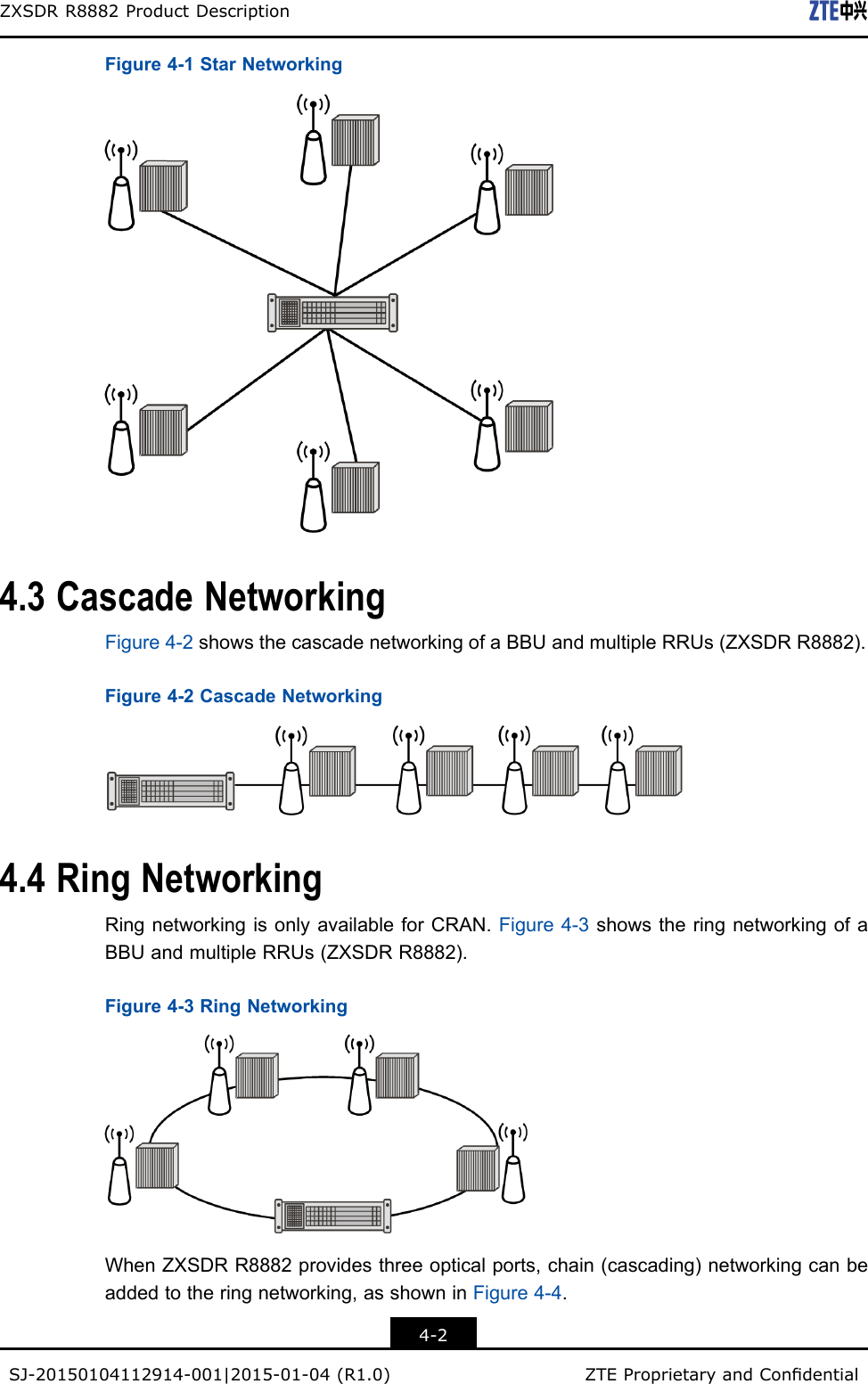 ZXSDRR8882ProductDescriptionFigure4-1StarNetworking4.3CascadeNetworkingFigure4-2showsthecascadenetworkingofaBBUandmultipleRRUs(ZXSDRR8882).Figure4-2CascadeNetworking4.4RingNetworkingRingnetworkingisonlyavailableforCRAN.Figure4-3showstheringnetworkingofaBBUandmultipleRRUs(ZXSDRR8882).Figure4-3RingNetworkingWhenZXSDRR8882providesthreeopticalports,chain(cascading)networkingcanbeaddedtotheringnetworking,asshowninFigure4-4.4-2SJ-20150104112914-001|2015-01-04(R1.0)ZTEProprietaryandCondential