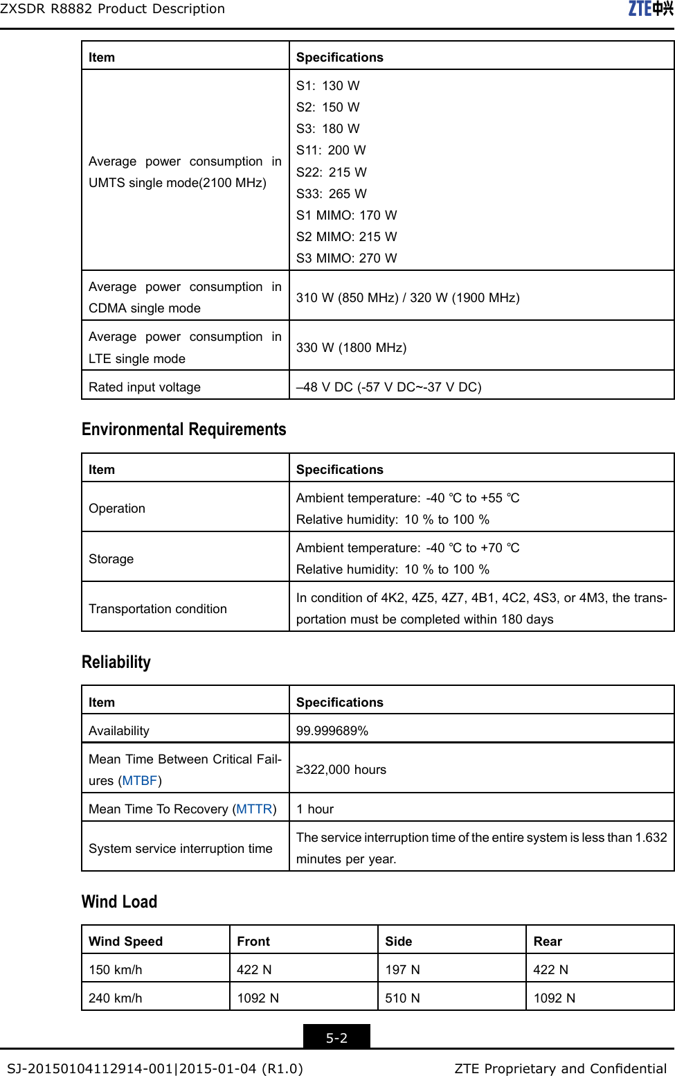 ZXSDRR8882ProductDescriptionItemSpecicationsAveragepowerconsumptioninUMTSsinglemode(2100MHz)S1:130WS2:150WS3:180WS11:200WS22:215WS33:265WS1MIMO:170WS2MIMO:215WS3MIMO:270WAveragepowerconsumptioninCDMAsinglemode310W(850MHz)/320W(1900MHz)AveragepowerconsumptioninLTEsinglemode330W(1800MHz)Ratedinputvoltage–48VDC(-57VDC~-37VDC)EnvironmentalRequirementsItemSpecicationsOperationAmbienttemperature:-40℃to+55℃Relativehumidity:10%to100%StorageAmbienttemperature:-40℃to+70℃Relativehumidity:10%to100%TransportationconditionInconditionof4K2,4Z5,4Z7,4B1,4C2,4S3,or4M3,thetrans-portationmustbecompletedwithin180daysReliabilityItemSpecicationsAvailability99.999689%MeanTimeBetweenCriticalFail-ures(MTBF)≥322,000hoursMeanTimeT oRecovery(MTTR)1hourSystemserviceinterruptiontimeTheserviceinterruptiontimeoftheentiresystemislessthan1.632minutesperyear.WindLoadWindSpeedFrontSideRear150km/h422N197N422N240km/h1092N510N1092N5-2SJ-20150104112914-001|2015-01-04(R1.0)ZTEProprietaryandCondential