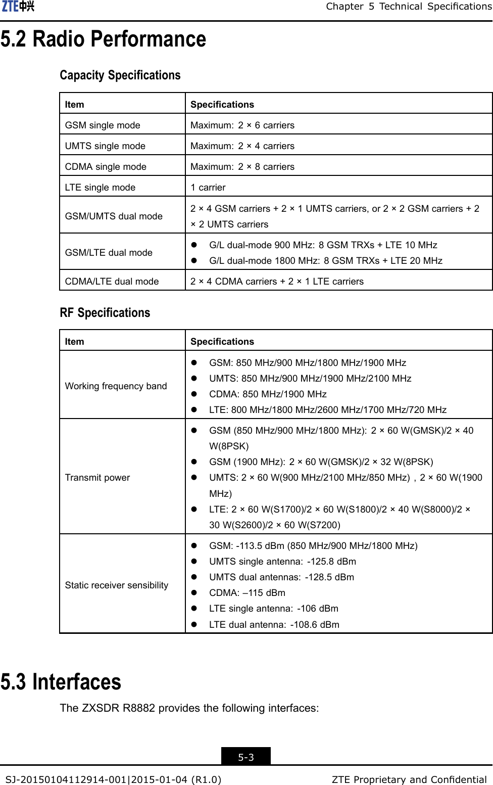 Chapter5TechnicalSpecications5.2RadioPerformanceCapacitySpecicationsItemSpecicationsGSMsinglemodeMaximum:2×6carriersUMTSsinglemodeMaximum:2×4carriersCDMAsinglemodeMaximum:2×8carriersLTEsinglemode1carrierGSM/UMTSdualmode2×4GSMcarriers+2×1UMTScarriers,or2×2GSMcarriers+2×2UMTScarriersGSM/LTEdualmodelG/Ldual-mode900MHz:8GSMTRXs+LTE10MHzlG/Ldual-mode1800MHz:8GSMTRXs+LTE20MHzCDMA/LTEdualmode2×4CDMAcarriers+2×1LTEcarriersRFSpecicationsItemSpecicationsWorkingfrequencybandlGSM:850MHz/900MHz/1800MHz/1900MHzlUMTS:850MHz/900MHz/1900MHz/2100MHzlCDMA:850MHz/1900MHzlLTE:800MHz/1800MHz/2600MHz/1700MHz/720MHzTransmitpowerlGSM(850MHz/900MHz/1800MHz):2×60W(GMSK)/2×40W(8PSK)lGSM(1900MHz):2×60W(GMSK)/2×32W(8PSK)lUMTS:2×60W(900MHz/2100MHz/850MHz)，2×60W(1900MHz)lLTE:2×60W(S1700)/2×60W(S1800)/2×40W(S8000)/2×30W(S2600)/2×60W(S7200)StaticreceiversensibilitylGSM:-113.5dBm(850MHz/900MHz/1800MHz)lUMTSsingleantenna:-125.8dBmlUMTSdualantennas:-128.5dBmlCDMA:–115dBmlLTEsingleantenna:-106dBmlLTEdualantenna:-108.6dBm5.3InterfacesTheZXSDRR8882providesthefollowinginterfaces:5-3SJ-20150104112914-001|2015-01-04(R1.0)ZTEProprietaryandCondential