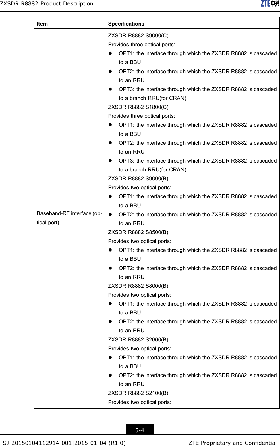 ZXSDRR8882ProductDescriptionItemSpecicationsBaseband-RFinterface(op-ticalport)ZXSDRR8882S9000(C)Providesthreeopticalports:lOPT1:theinterfacethroughwhichtheZXSDRR8882iscascadedtoaBBUlOPT2:theinterfacethroughwhichtheZXSDRR8882iscascadedtoanRRUlOPT3:theinterfacethroughwhichtheZXSDRR8882iscascadedtoabranchRRU(forCRAN)ZXSDRR8882S1800(C)Providesthreeopticalports:lOPT1:theinterfacethroughwhichtheZXSDRR8882iscascadedtoaBBUlOPT2:theinterfacethroughwhichtheZXSDRR8882iscascadedtoanRRUlOPT3:theinterfacethroughwhichtheZXSDRR8882iscascadedtoabranchRRU(forCRAN)ZXSDRR8882S9000(B)Providestwoopticalports:lOPT1:theinterfacethroughwhichtheZXSDRR8882iscascadedtoaBBUlOPT2:theinterfacethroughwhichtheZXSDRR8882iscascadedtoanRRUZXSDRR8882S8500(B)Providestwoopticalports:lOPT1:theinterfacethroughwhichtheZXSDRR8882iscascadedtoaBBUlOPT2:theinterfacethroughwhichtheZXSDRR8882iscascadedtoanRRUZXSDRR8882S8000(B)Providestwoopticalports:lOPT1:theinterfacethroughwhichtheZXSDRR8882iscascadedtoaBBUlOPT2:theinterfacethroughwhichtheZXSDRR8882iscascadedtoanRRUZXSDRR8882S2600(B)Providestwoopticalports:lOPT1:theinterfacethroughwhichtheZXSDRR8882iscascadedtoaBBUlOPT2:theinterfacethroughwhichtheZXSDRR8882iscascadedtoanRRUZXSDRR8882S2100(B)Providestwoopticalports:5-4SJ-20150104112914-001|2015-01-04(R1.0)ZTEProprietaryandCondential