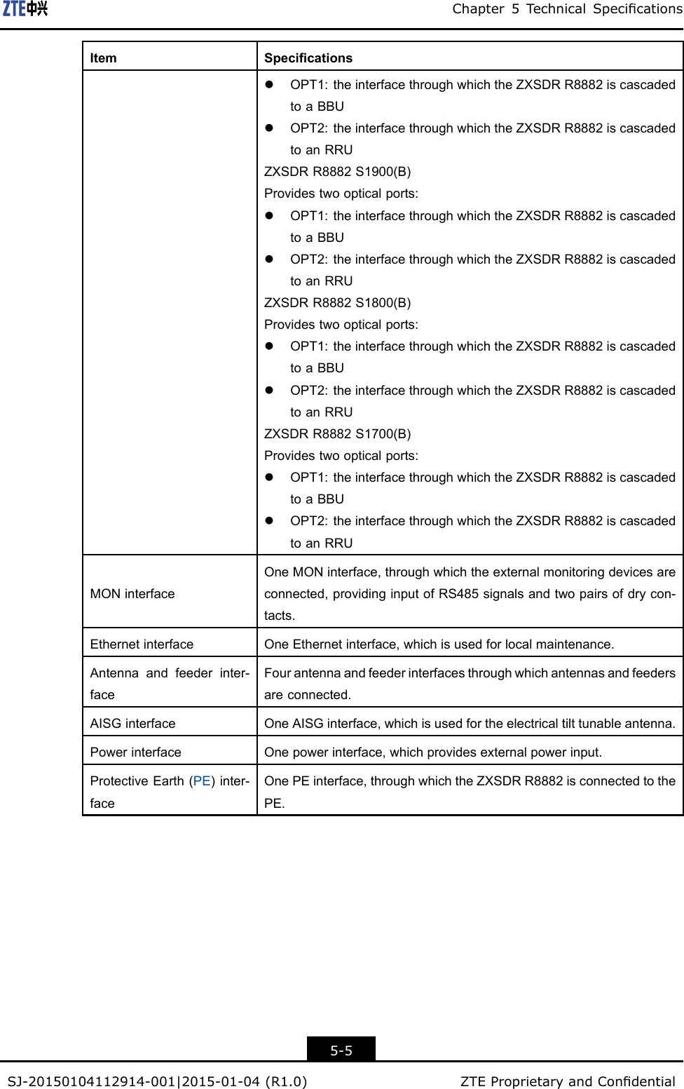 Chapter5TechnicalSpecicationsItemSpecicationslOPT1:theinterfacethroughwhichtheZXSDRR8882iscascadedtoaBBUlOPT2:theinterfacethroughwhichtheZXSDRR8882iscascadedtoanRRUZXSDRR8882S1900(B)Providestwoopticalports:lOPT1:theinterfacethroughwhichtheZXSDRR8882iscascadedtoaBBUlOPT2:theinterfacethroughwhichtheZXSDRR8882iscascadedtoanRRUZXSDRR8882S1800(B)Providestwoopticalports:lOPT1:theinterfacethroughwhichtheZXSDRR8882iscascadedtoaBBUlOPT2:theinterfacethroughwhichtheZXSDRR8882iscascadedtoanRRUZXSDRR8882S1700(B)Providestwoopticalports:lOPT1:theinterfacethroughwhichtheZXSDRR8882iscascadedtoaBBUlOPT2:theinterfacethroughwhichtheZXSDRR8882iscascadedtoanRRUMONinterfaceOneMONinterface,throughwhichtheexternalmonitoringdevicesareconnected,providinginputofRS485signalsandtwopairsofdrycon-tacts.EthernetinterfaceOneEthernetinterface,whichisusedforlocalmaintenance.Antennaandfeederinter-faceFourantennaandfeederinterfacesthroughwhichantennasandfeedersareconnected.AISGinterfaceOneAISGinterface,whichisusedfortheelectricaltilttunableantenna.PowerinterfaceOnepowerinterface,whichprovidesexternalpowerinput.ProtectiveEarth(PE)inter-faceOnePEinterface,throughwhichtheZXSDRR8882isconnectedtothePE.5-5SJ-20150104112914-001|2015-01-04(R1.0)ZTEProprietaryandCondential