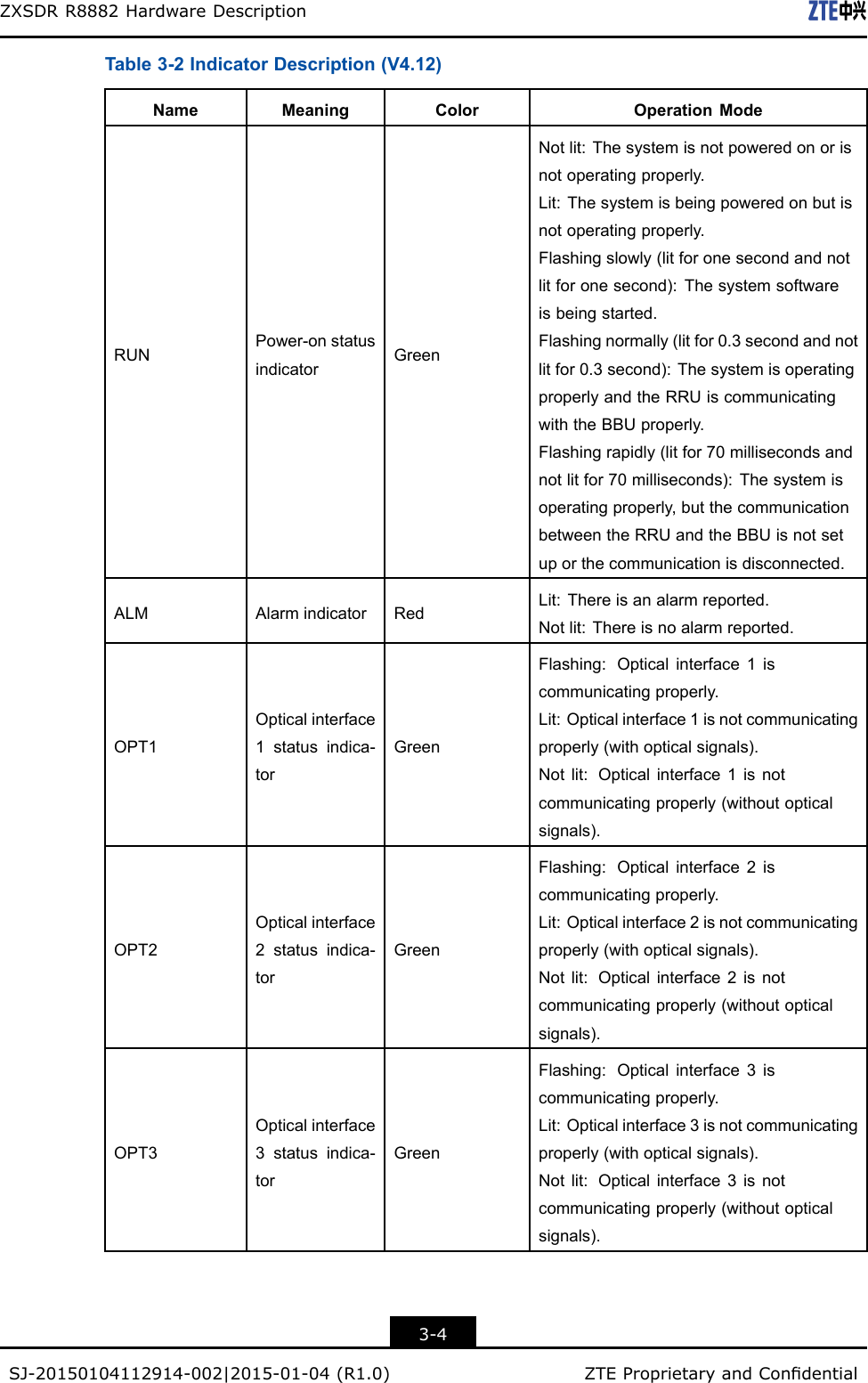 ZXSDRR8882HardwareDescriptionTable3-2IndicatorDescription(V4.12)NameMeaningColorOperationModeRUNPower-onstatusindicatorGreenNotlit:Thesystemisnotpoweredonorisnotoperatingproperly.Lit:Thesystemisbeingpoweredonbutisnotoperatingproperly.Flashingslowly(litforonesecondandnotlitforonesecond):Thesystemsoftwareisbeingstarted.Flashingnormally(litfor0.3secondandnotlitfor0.3second):ThesystemisoperatingproperlyandtheRRUiscommunicatingwiththeBBUproperly.Flashingrapidly(litfor70millisecondsandnotlitfor70milliseconds):Thesystemisoperatingproperly,butthecommunicationbetweentheRRUandtheBBUisnotsetuporthecommunicationisdisconnected.ALMAlarmindicatorRedLit:Thereisanalarmreported.Notlit:Thereisnoalarmreported.OPT1Opticalinterface1statusindica-torGreenFlashing:Opticalinterface1iscommunicatingproperly.Lit:Opticalinterface1isnotcommunicatingproperly(withopticalsignals).Notlit:Opticalinterface1isnotcommunicatingproperly(withoutopticalsignals).OPT2Opticalinterface2statusindica-torGreenFlashing:Opticalinterface2iscommunicatingproperly.Lit:Opticalinterface2isnotcommunicatingproperly(withopticalsignals).Notlit:Opticalinterface2isnotcommunicatingproperly(withoutopticalsignals).OPT3Opticalinterface3statusindica-torGreenFlashing:Opticalinterface3iscommunicatingproperly.Lit:Opticalinterface3isnotcommunicatingproperly(withopticalsignals).Notlit:Opticalinterface3isnotcommunicatingproperly(withoutopticalsignals).3-4SJ-20150104112914-002|2015-01-04(R1.0)ZTEProprietaryandCondential