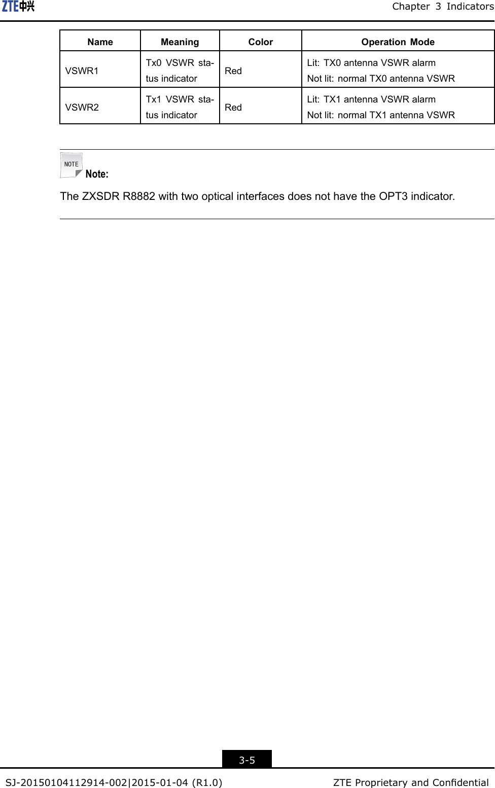 Chapter3IndicatorsNameMeaningColorOperationModeVSWR1Tx0VSWRsta-tusindicatorRedLit:TX0antennaVSWRalarmNotlit:normalTX0antennaVSWRVSWR2Tx1VSWRsta-tusindicatorRedLit:TX1antennaVSWRalarmNotlit:normalTX1antennaVSWRNote:TheZXSDRR8882withtwoopticalinterfacesdoesnothavetheOPT3indicator.3-5SJ-20150104112914-002|2015-01-04(R1.0)ZTEProprietaryandCondential