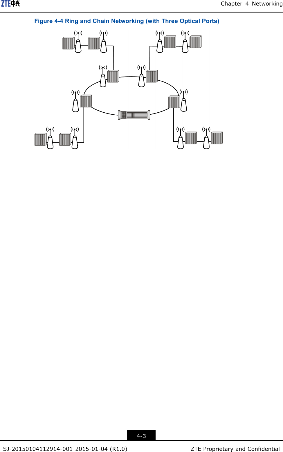 Chapter4NetworkingFigure4-4RingandChainNetworking(withThreeOpticalPorts)4-3SJ-20150104112914-001|2015-01-04(R1.0)ZTEProprietaryandCondential