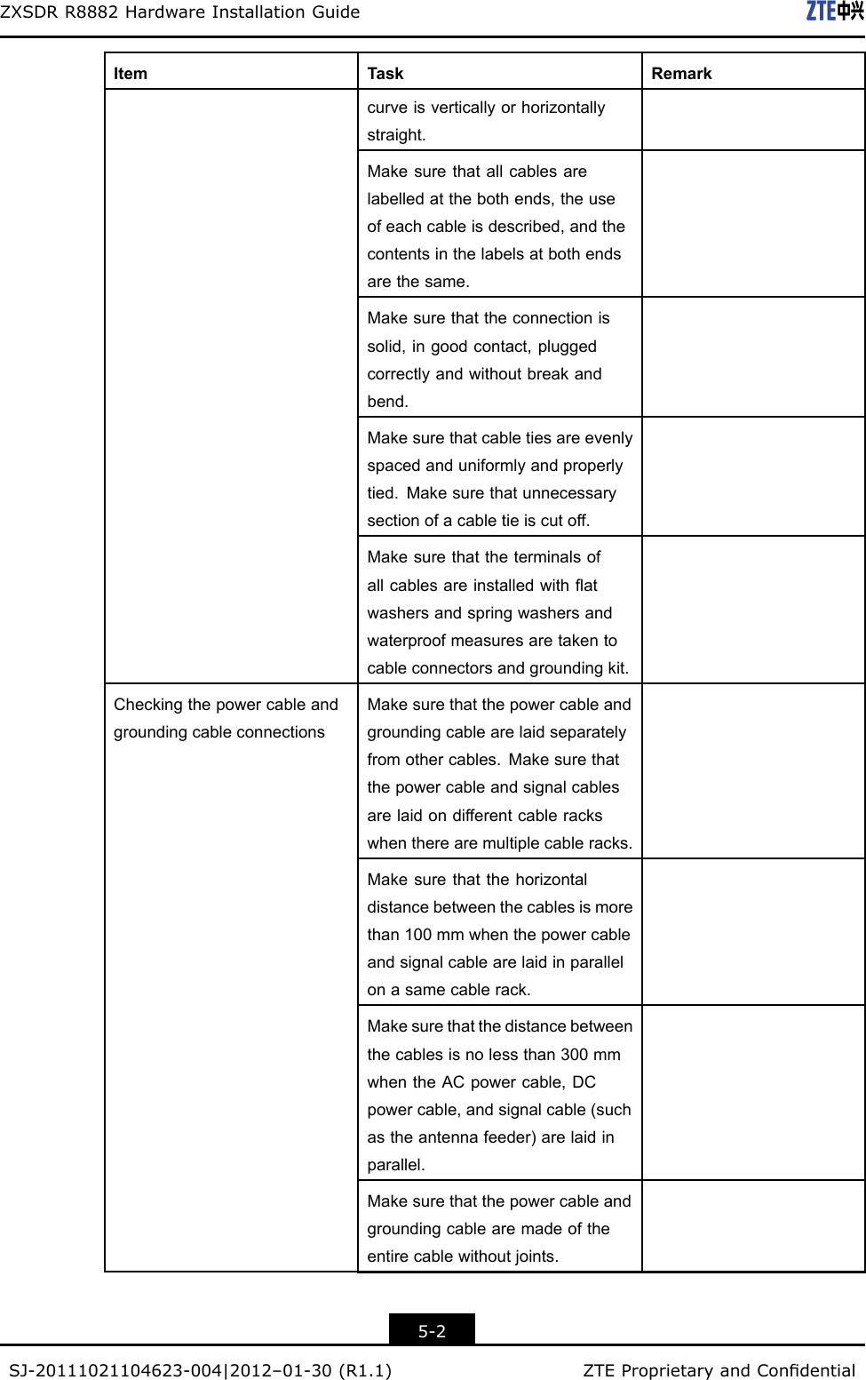 ZXSDRR8882HardwareInstallationGuideItemTaskRemarkcurveisverticallyorhorizontallystraight.Makesurethatallcablesarelabelledatthebothends,theuseofeachcableisdescribed,andthecontentsinthelabelsatbothendsarethesame.Makesurethattheconnectionissolid,ingoodcontact,pluggedcorrectlyandwithoutbreakandbend.Makesurethatcabletiesareevenlyspacedanduniformlyandproperlytied.Makesurethatunnecessarysectionofacabletieiscutoff.Makesurethattheterminalsofallcablesareinstalledwithatwashersandspringwashersandwaterproofmeasuresaretakentocableconnectorsandgroundingkit.Makesurethatthepowercableandgroundingcablearelaidseparatelyfromothercables.Makesurethatthepowercableandsignalcablesarelaidondifferentcablerackswhentherearemultiplecableracks.Makesurethatthehorizontaldistancebetweenthecablesismorethan100mmwhenthepowercableandsignalcablearelaidinparallelonasamecablerack.Makesurethatthedistancebetweenthecablesisnolessthan300mmwhentheACpowercable,DCpowercable,andsignalcable(suchastheantennafeeder)arelaidinparallel.Makesurethatthepowercableandgroundingcablearemadeoftheentirecablewithoutjoints.Checkingthepowercableandgroundingcableconnections5-2SJ-20111021104623-004|2012–01-30(R1.1)ZTEProprietaryandCondential