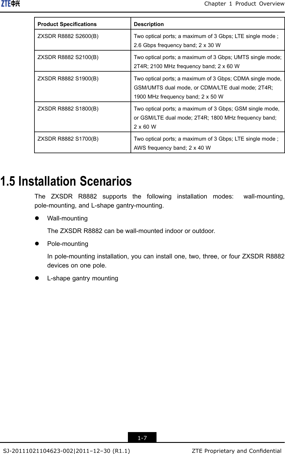 Chapter1ProductOverviewProductSpecicationsDescriptionZXSDRR8882S2600(B)Twoopticalports;amaximumof3Gbps;LTEsinglemode;2.6Gbpsfrequencyband;2x30WZXSDRR8882S2100(B)Twoopticalports;amaximumof3Gbps;UMTSsinglemode;2T4R;2100MHzfrequencyband;2x60WZXSDRR8882S1900(B)Twoopticalports;amaximumof3Gbps;CDMAsinglemode,GSM/UMTSdualmode,orCDMA/LTEdualmode;2T4R;1900MHzfrequencyband;2x50WZXSDRR8882S1800(B)Twoopticalports;amaximumof3Gbps;GSMsinglemode,orGSM/LTEdualmode;2T4R;1800MHzfrequencyband;2x60WZXSDRR8882S1700(B)Twoopticalports;amaximumof3Gbps;LTEsinglemode;AWSfrequencyband;2x40W1.5InstallationScenariosTheZXSDRR8882supportsthefollowinginstallationmodes:wall-mounting,pole-mounting,andL-shapegantry-mounting.lWall-mountingTheZXSDRR8882canbewall-mountedindoororoutdoor.lPole-mountingInpole-mountinginstallation,youcaninstallone,two,three,orfourZXSDRR8882devicesononepole.lL-shapegantrymounting1-7SJ-20111021104623-002|2011–12–30(R1.1)ZTEProprietaryandCondential