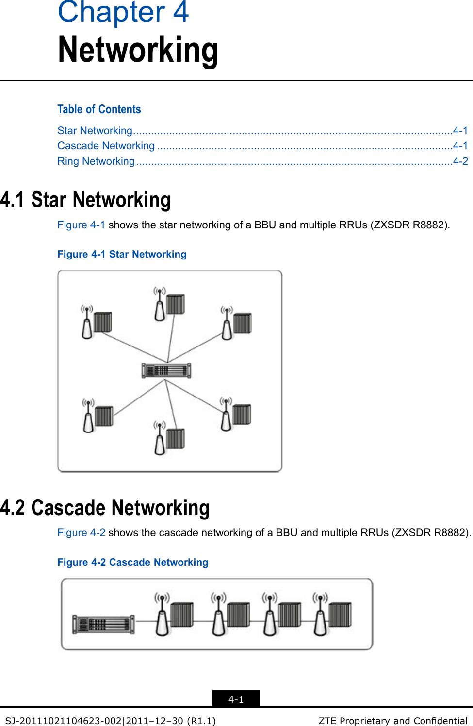 Chapter4NetworkingTableofContentsStarNetworking..........................................................................................................4-1CascadeNetworking..................................................................................................4-1RingNetworking.........................................................................................................4-24.1StarNetworkingFigure4-1showsthestarnetworkingofaBBUandmultipleRRUs(ZXSDRR8882).Figure4-1StarNetworking4.2CascadeNetworkingFigure4-2showsthecascadenetworkingofaBBUandmultipleRRUs(ZXSDRR8882).Figure4-2CascadeNetworking4-1SJ-20111021104623-002|2011–12–30(R1.1)ZTEProprietaryandCondential