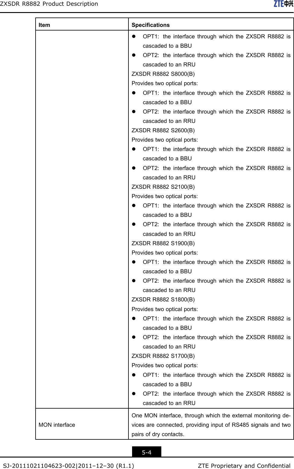 ZXSDRR8882ProductDescriptionItemSpecicationslOPT1:theinterfacethroughwhichtheZXSDRR8882iscascadedtoaBBUlOPT2:theinterfacethroughwhichtheZXSDRR8882iscascadedtoanRRUZXSDRR8882S8000(B)Providestwoopticalports:lOPT1:theinterfacethroughwhichtheZXSDRR8882iscascadedtoaBBUlOPT2:theinterfacethroughwhichtheZXSDRR8882iscascadedtoanRRUZXSDRR8882S2600(B)Providestwoopticalports:lOPT1:theinterfacethroughwhichtheZXSDRR8882iscascadedtoaBBUlOPT2:theinterfacethroughwhichtheZXSDRR8882iscascadedtoanRRUZXSDRR8882S2100(B)Providestwoopticalports:lOPT1:theinterfacethroughwhichtheZXSDRR8882iscascadedtoaBBUlOPT2:theinterfacethroughwhichtheZXSDRR8882iscascadedtoanRRUZXSDRR8882S1900(B)Providestwoopticalports:lOPT1:theinterfacethroughwhichtheZXSDRR8882iscascadedtoaBBUlOPT2:theinterfacethroughwhichtheZXSDRR8882iscascadedtoanRRUZXSDRR8882S1800(B)Providestwoopticalports:lOPT1:theinterfacethroughwhichtheZXSDRR8882iscascadedtoaBBUlOPT2:theinterfacethroughwhichtheZXSDRR8882iscascadedtoanRRUZXSDRR8882S1700(B)Providestwoopticalports:lOPT1:theinterfacethroughwhichtheZXSDRR8882iscascadedtoaBBUlOPT2:theinterfacethroughwhichtheZXSDRR8882iscascadedtoanRRUMONinterfaceOneMONinterface,throughwhichtheexternalmonitoringde-vicesareconnected,providinginputofRS485signalsandtwopairsofdrycontacts.5-4SJ-20111021104623-002|2011–12–30(R1.1)ZTEProprietaryandCondential