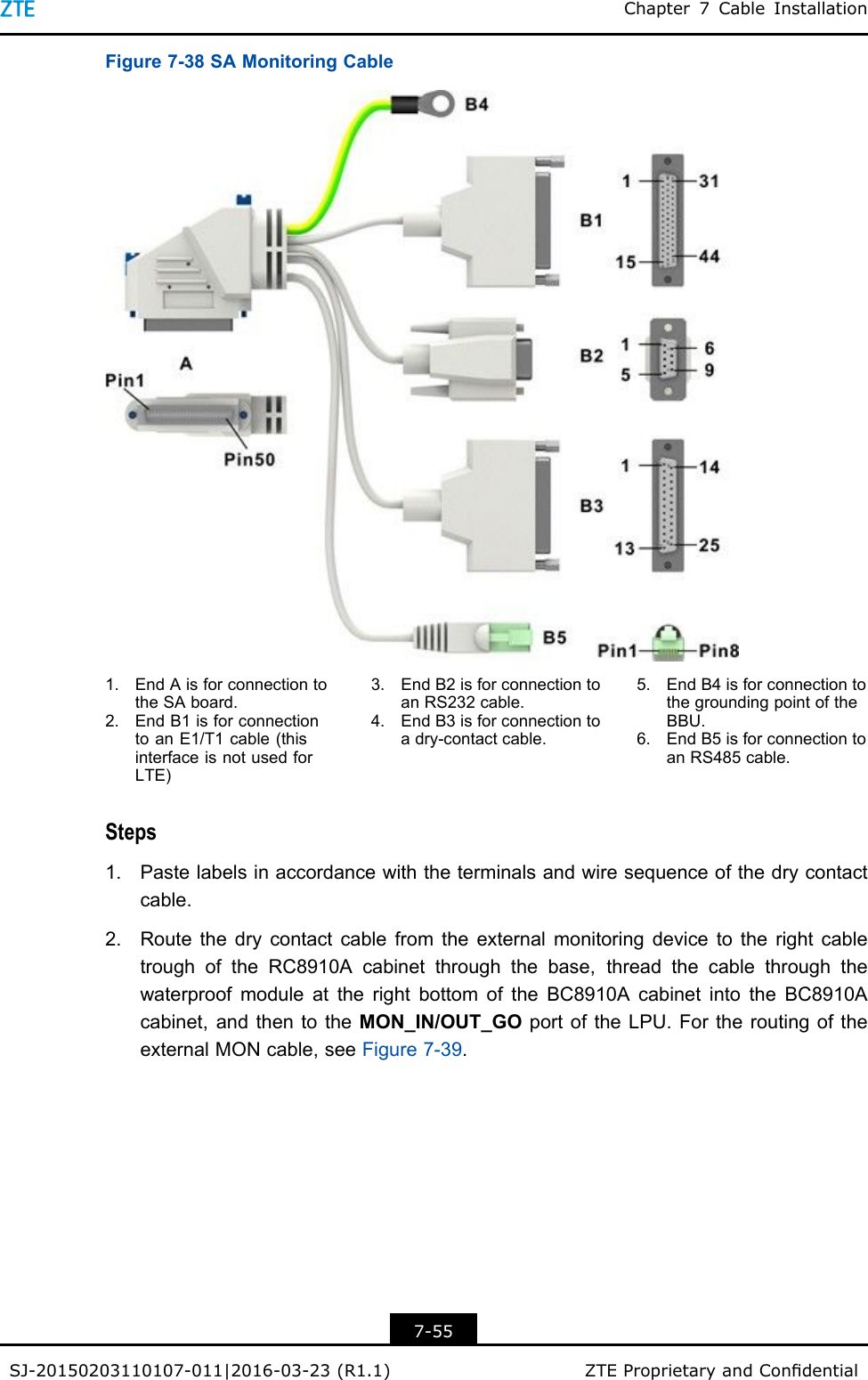 Chapter7CableInstallationFigure7-38SAMonitoringCable1.EndAisforconnectiontotheSAboard.2.EndB1isforconnectiontoanE1/T1cable(thisinterfaceisnotusedforLTE)3.EndB2isforconnectiontoanRS232cable.4.EndB3isforconnectiontoadry-contactcable.5.EndB4isforconnectiontothegroundingpointoftheBBU.6.EndB5isforconnectiontoanRS485cable.Steps1.Pastelabelsinaccordancewiththeterminalsandwiresequenceofthedrycontactcable.2.RoutethedrycontactcablefromtheexternalmonitoringdevicetotherightcabletroughoftheRC8910Acabinetthroughthebase,threadthecablethroughthewaterproofmoduleattherightbottomoftheBC8910AcabinetintotheBC8910Acabinet,andthentotheMON_IN/OUT_GOportoftheLPU.FortheroutingoftheexternalMONcable,seeFigure7-39.7-55SJ-20150203110107-011|2016-03-23(R1.1)ZTEProprietaryandCondential