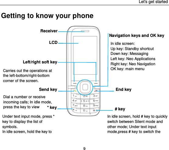 Let’s get started 9 Getting to know your phone                ReceiverEnd keyLCDLeft/right soft keySend keyNavigation keys and OK key Carries out the operations at the left-bottom/right-bottom corner of the screen. Dial a number or receive incoming calls; In idle mode, press the key to view call Under text input mode, press * key to display the list of symbols. In idle screen, hold the key to * key# key In idle screen: Up key: Standby shortcut Down key: Messaging Left key: Neo Applications Right key: Neo Navigation OK key: main menu In idle screen, hold # key to quicklyswitch between Silent mode and other mode; Under text input mode,press # key to switch the 