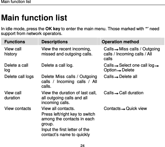 Main function list 24 Main function list In idle mode, press the OK key to enter the main menu. Those marked with ‘*’ need support from network operators. Functions  Descriptions  Operation method View call history  View the recent incoming, missed and outgoing calls.  Calls Miss calls / Outgoing calls / Incoming calls / All calls Delete a call log  Delete a call log.  Calls Select one call log  Option Delete Delete call logs  Delete Miss calls / Outgoing calls / Incoming calls / All calls. Calls Delete all View call duration  View the duration of last call, all outgoing calls and all incoming calls. Calls Call duration View contacts  View all contacts.   Press left/right key to switch among the contacts in each group.  Input the first letter of the contact’s name to quickly Contacts Quick view 