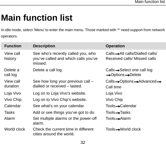 Main function list 32 Main function list In idle mode, select ‘Menu’ to enter the main menu. Those marked with ‘*’ need support from network operators. Function  Description   Operation View call history See who’s recently called you, who you’ve called and which calls you’ve missed. Calls All calls/Dialled calls/ Received calls/ Missed calls Delete a call log Delete a call log.  Calls Select one call log Options Delete View call duration See how long your previous call – dialled or received – lasted. Calls Options Advanced  Call time Loja Vivo  Log on to Loja Vivo’s website.  Loja Vivo Vivo Chip  Log on to Vivo Chip’s website.  Vivo Chip Calendar  See what’s on your calendar.  Tools Calendar Tasks  Add or see things you’ve got to do.  Tools Tasks Alarm  Set multiple alarms or the power-off alarm.  Tools Alarm World clock  Check the current time in different cities around the world.  Tools World clock 