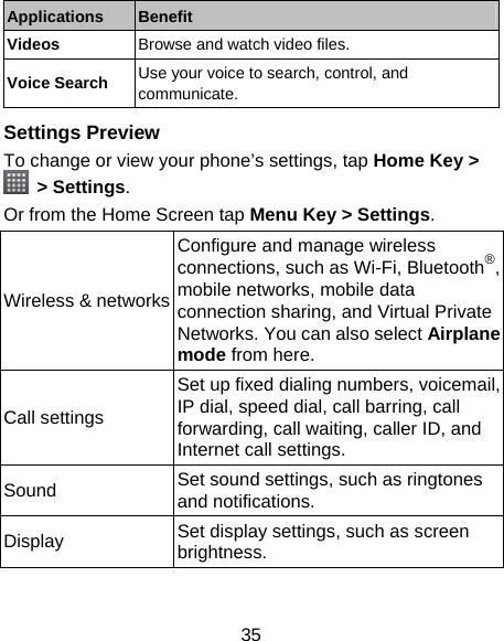 35 Applications  Benefit Videos  Browse and watch video files. Voice Search  Use your voice to search, control, and communicate.  Settings Preview To change or view your phone’s settings, tap Home Key &gt;  &gt; Settings. Or from the Home Screen tap Menu Key &gt; Settings. Wireless &amp; networksConfigure and manage wireless connections, such as Wi-Fi, Bluetooth®, mobile networks, mobile data connection sharing, and Virtual Private Networks. You can also select Airplane mode from here. Call settings Set up fixed dialing numbers, voicemail, IP dial, speed dial, call barring, call forwarding, call waiting, caller ID, and Internet call settings. Sound  Set sound settings, such as ringtones and notifications. Display  Set display settings, such as screen brightness. 