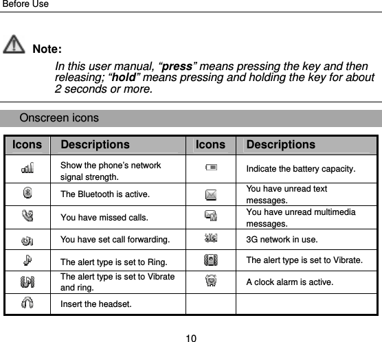 Before Use 10  Note: In this user manual, “press” means pressing the key and then releasing; “hold” means pressing and holding the key for about 2 seconds or more.  Onscreen icons Icons  Descriptions  Icons Descriptions  Show the phone’s network signal strength.   Indicate the battery capacity. The Bluetooth is active.  You have unread text messages. You have missed calls.  You have unread multimedia messages.  You have set call forwarding.    3G network in use.  The alert type is set to Ring.    The alert type is set to Vibrate.  The alert type is set to Vibrate and ring.   A clock alarm is active.  Insert the headset.    