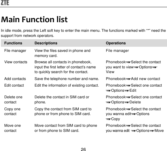  26 Main Function list In idle mode, press the Left soft key to enter the main menu. The functions marked with “*” need the support from network operators.   Functions Descriptions   Operations File manager View the files saved in phone and memory card.   File manager View contacts   Browse all contacts in phonebook, input the first letter of contact‟s name to quickly search for the contact. Phonebook Select the contact you want to view Options  View Add contacts Save the telephone number and name. Phonebook Add new contact Edit contact Edit the information of existing contact. Phonebook Select one contact Options Edit Delete one contact   Delete the contact in SIM card or phone. Phonebook Select one contact Options Delete Copy one contact Copy the contact from SIM card to phone or from phone to SIM card. Phonebook Select the contact you wanna edit Options Copy Move one contact Move contact from SIM card to phone or from phone to SIM card.  Phonebook Select the contact you wanna edit  Options Move 