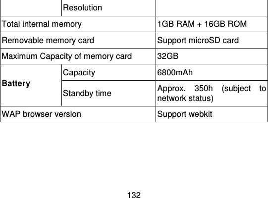 132ResolutionTotal internal memory1GB RAM + 16GB ROMRemovable memory cardSupport microSD cardMaximum Capacity of memory card32GBCapacity6800mAhBatteryStandby timeApprox. 350h  (subject  tonetwork status)WAP browser versionSupport webkit