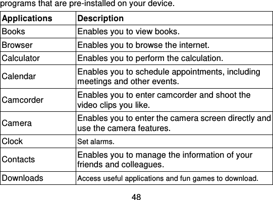 48programs that are pre-installed on your device.ApplicationsDescriptionBooksEnables you to view books.BrowserEnables you to browse the internet.CalculatorEnables you to perform the calculation.CalendarEnables you to schedule appointments, includingmeetings and other events.CamcorderEnables you to enter camcorder and shoot thevideo clips you like.CameraEnables you to enter the camera screen directly anduse the camera features.ClockSet alarms.ContactsEnables you to manage the information of yourfriends and colleagues.DownloadsAccess useful applications and fun games to download.