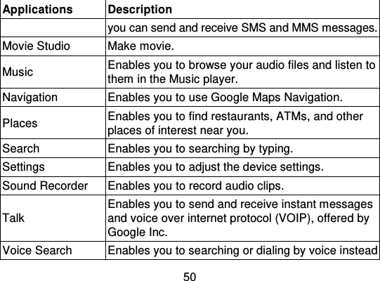 50ApplicationsDescriptionyou can send and receive SMS and MMS messages.Movie StudioMake movie.MusicEnables you to browse your audio files and listen tothem in the Music player.NavigationEnables you to use Google Maps Navigation.PlacesEnables you to find restaurants, ATMs, and otherplaces of interest near you.SearchEnables you to searching by typing.SettingsEnables you to adjust the device settings.Sound RecorderEnables you to record audio clips.TalkEnables you to send and receive instant messagesand voice over internet protocol (VOIP), offered byGoogle Inc.Voice SearchEnables you to searching or dialing by voice instead