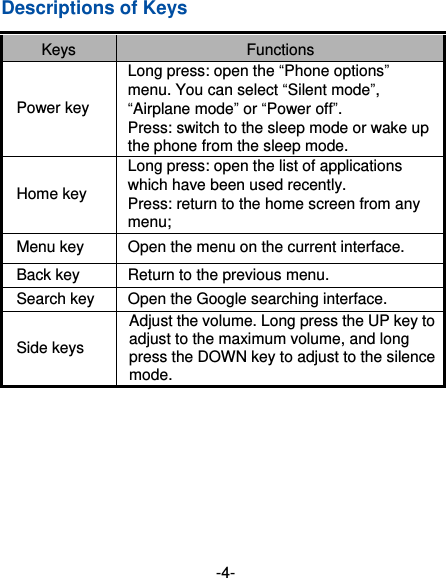  -4- Descriptions of Keys Keys Functions   Power key Long press: open the “Phone options” menu. You can select “Silent mode”, “Airplane mode” or “Power off”.   Press: switch to the sleep mode or wake up the phone from the sleep mode. Home key Long press: open the list of applications which have been used recently.   Press: return to the home screen from any menu; Menu key Open the menu on the current interface.     Back key Return to the previous menu.     Search key Open the Google searching interface.     Side keys Adjust the volume. Long press the UP key to adjust to the maximum volume, and long press the DOWN key to adjust to the silence mode.         