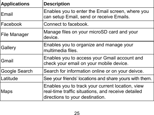 25 Applications Description Email  Enables you to enter the Email screen, where you can setup Email, send or receive Emails. Facebook  Connect to facebook. File Manager  Manage files on your microSD card and your device. Gallery  Enables you to organize and manage your multimedia files. Gmail  Enables you to access your Gmail account and check your email on your mobile device. Google Search  Search for information online or on your deivce. Latitude  See your friends’ locations and share yours with them. Maps Enables you to track your current location, view real-time traffic situations, and receive detailed directions to your destination. 