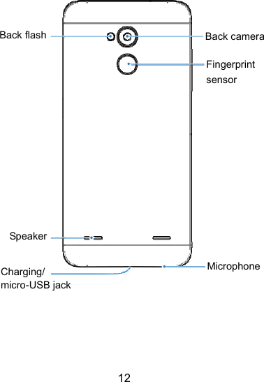  12                      Charging/ micro-USB jackBack cameraBack flash Speaker Fingerprint  sensor Microphone 